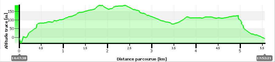 Altitudes GPS Cerbere Altitudes GPS Cerbere